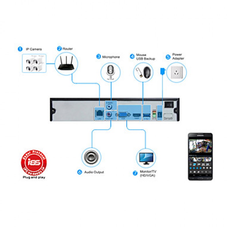 1.5U 2HDD Port /960P/HD/ P2P Cloud/NVR N25/1.5U-2H  